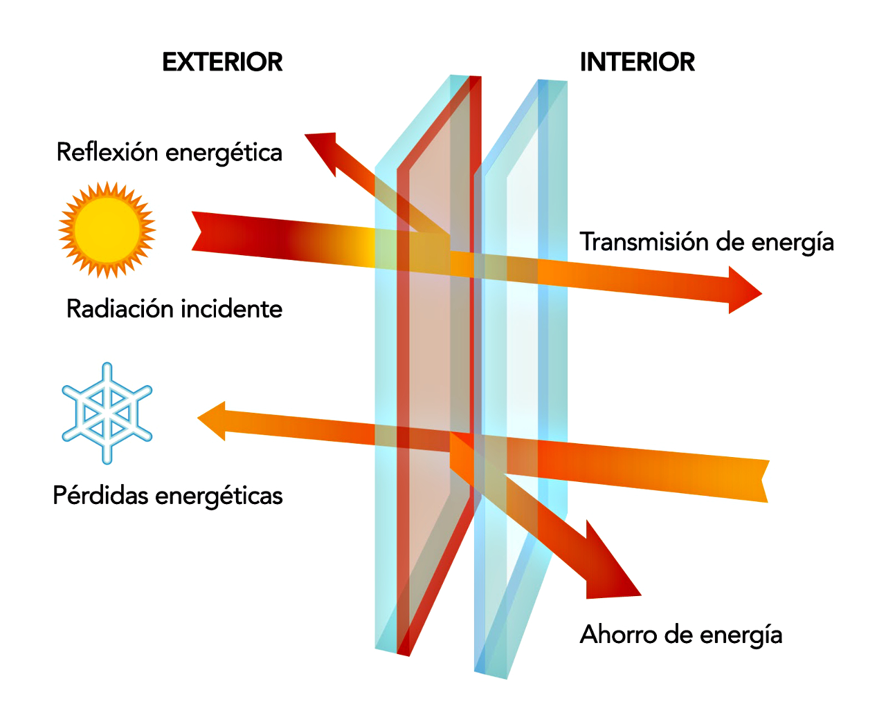 vidrio-control-solar