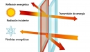 vidrio-control-solar